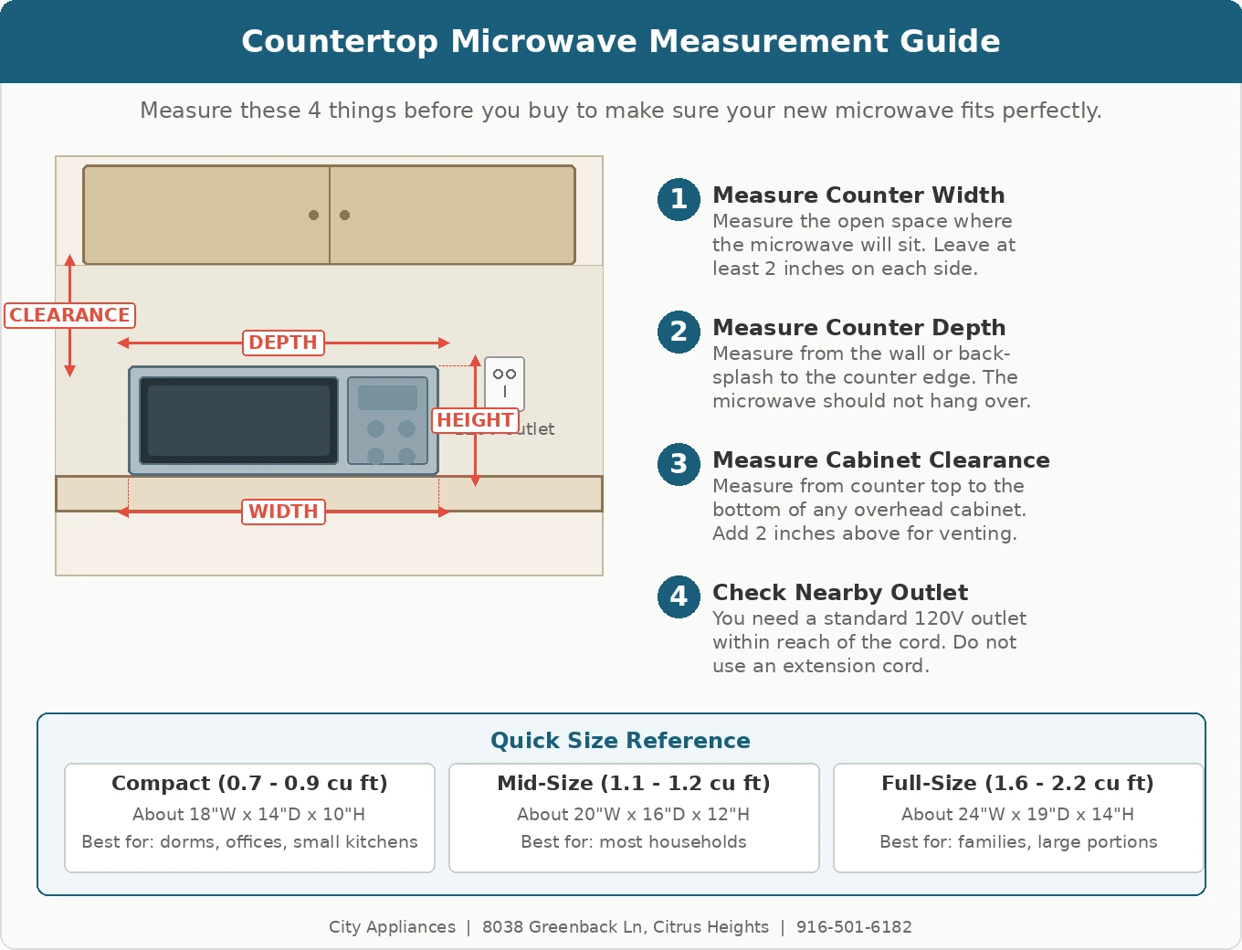 measurement guide for countertop oven